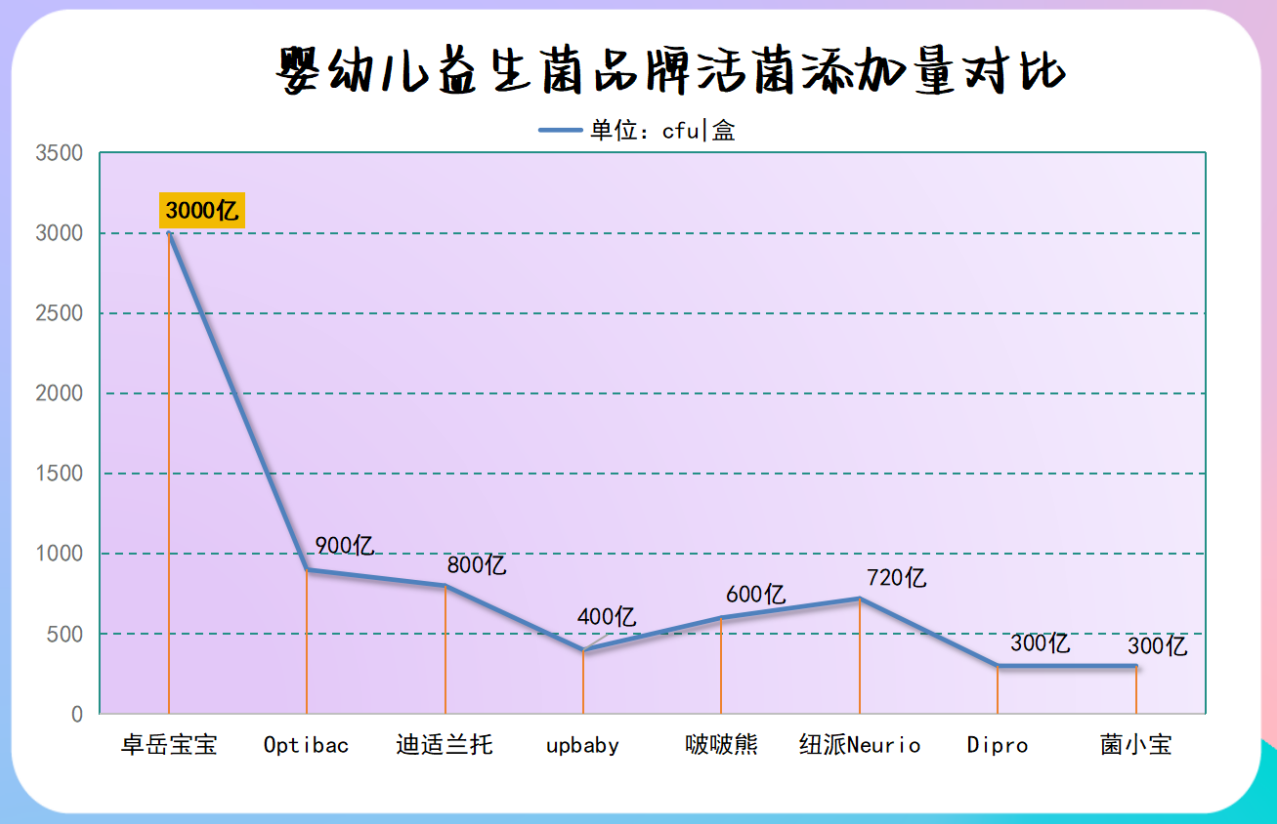 小孩益生菌哪个牌子好改善便秘?这6款家长实测有效