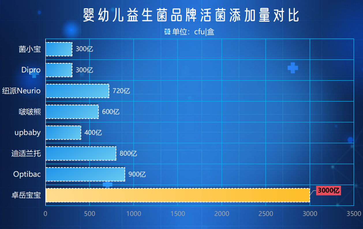 益生菌排行榜婴儿益生菌排行榜 妈妈必看的靠谱之选