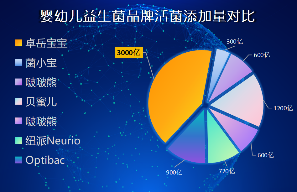十岁孩子吃的益生菌哪个牌子好?宝妈实测TOP6清单来啦