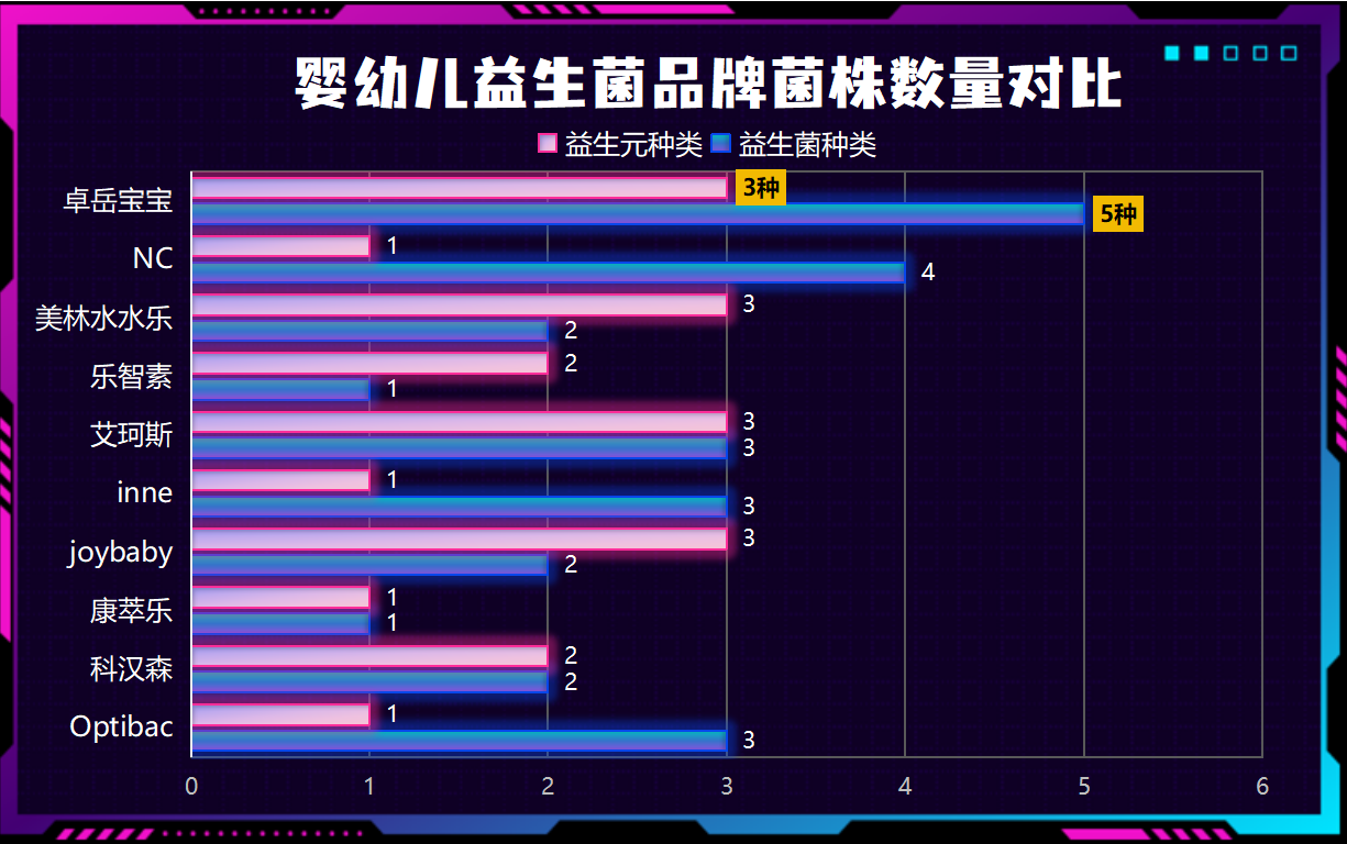婴儿吃哪款益生菌调理肠道最好?妈妈圈口碑榜揭秘