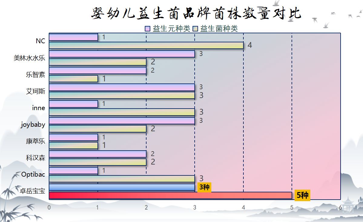 婴儿益生菌排行榜热门款怎么选?宝妈实测干货分享