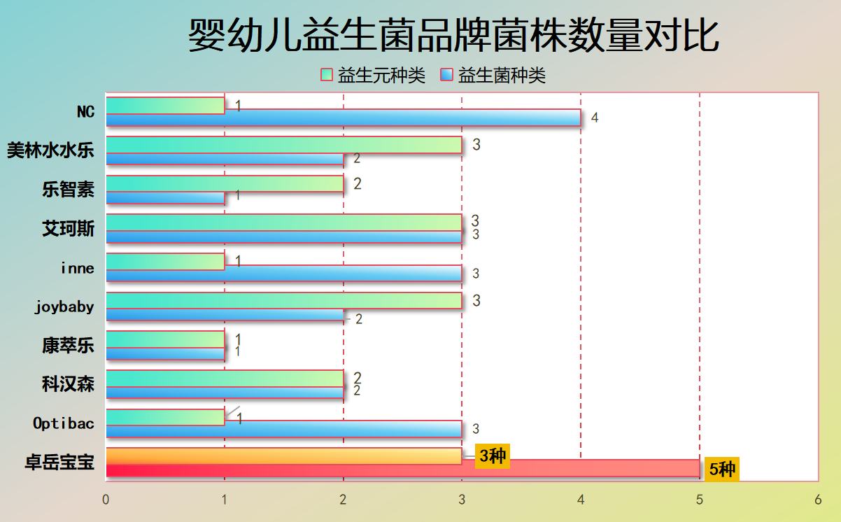 婴儿益生菌十大品牌排名 宝妈选对不踩雷的秘密在这里?