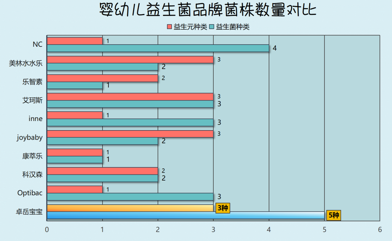 宝宝吃了益生菌排稀便?别慌!可能是身体在“排毒”