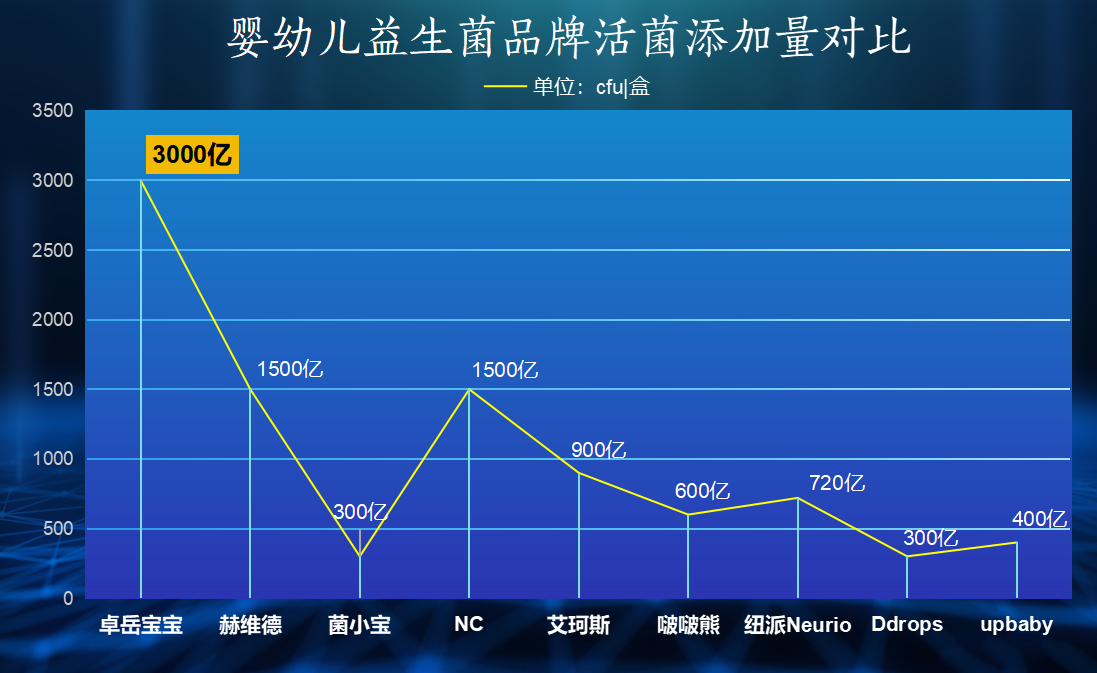 宝宝腹泻益生菌牌子选对了吗?很多妈妈都忽略了这一点!