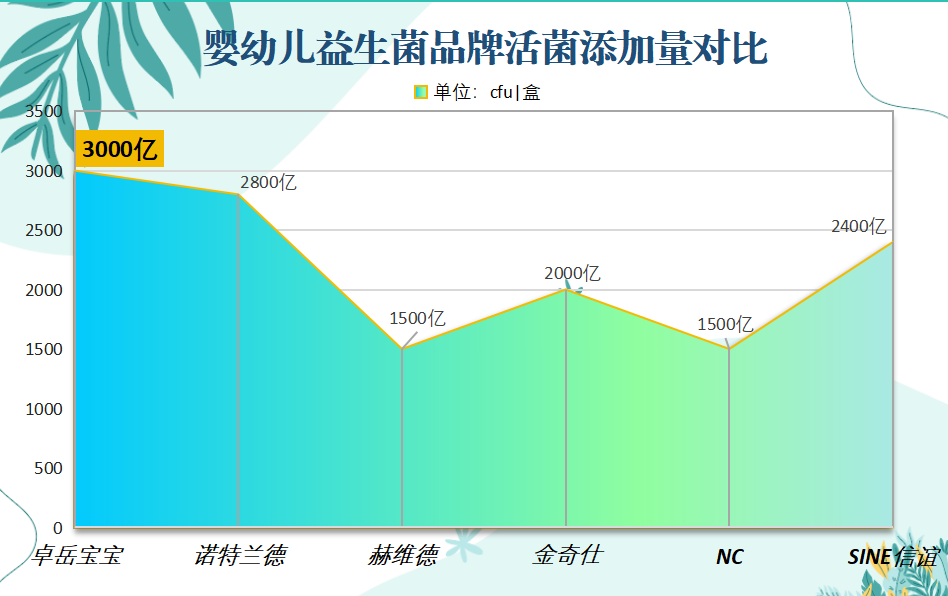 宝宝放屁带出粑粑益生菌推荐，原来宝宝肠胃问题藏在这!