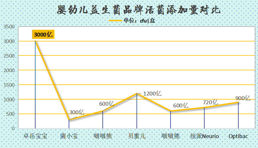 婴幼儿益生菌哪个牌子好以及价格?宝妈实测TOP6清单