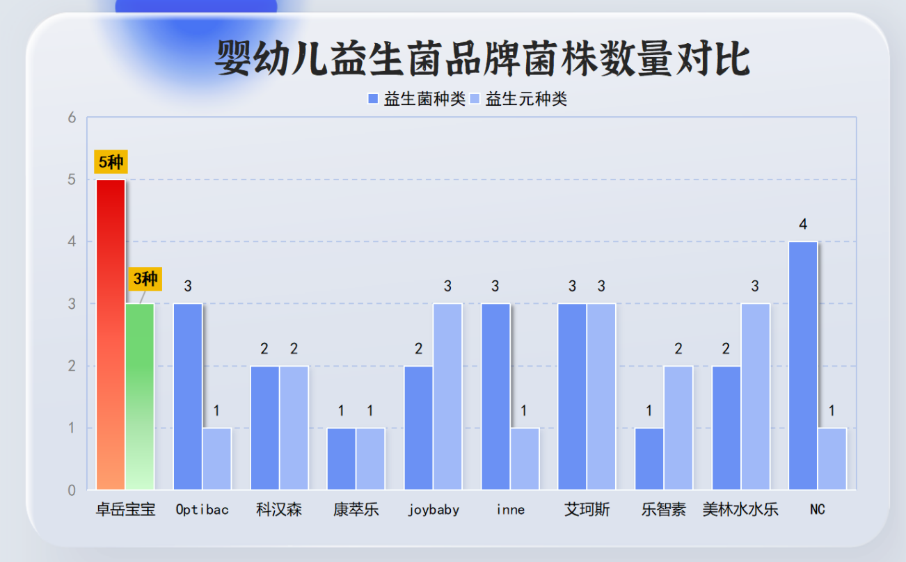 宝宝便秘喝点益生菌行吗？揭秘宝妈圈疯传的&ldquo;肠道救星&rdquo;真相