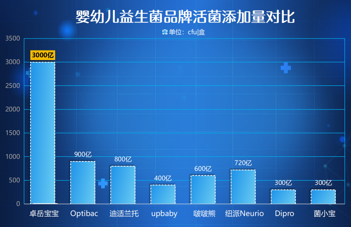 7个月宝宝的益生菌推荐别乱买!选错可能白吃还伤肠胃
