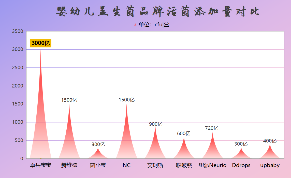 宝宝喝什么牌子益生菌宝宝肠道好吸收的秘密藏在这!