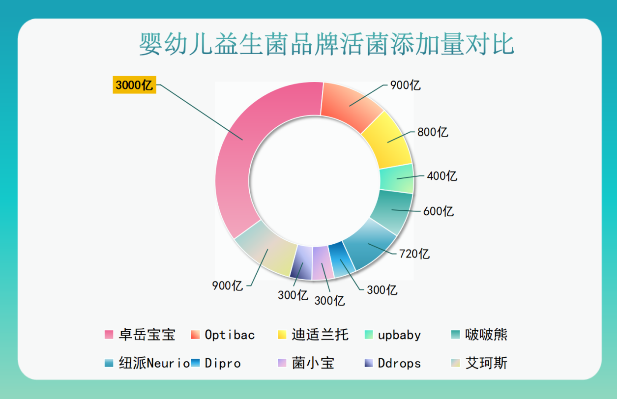宝宝排黄疸吃什么益生菌妈妈选对菌株很关键