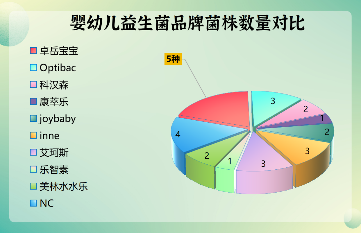 半岁婴儿肠胃益生菌官方正品妈妈都在偷偷用的秘密你知道吗