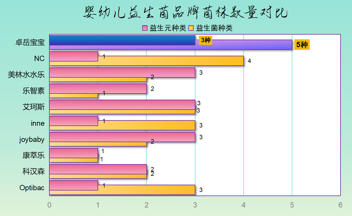 宝宝益生菌选择指南推荐:99%的妈妈都忽略了这一点!