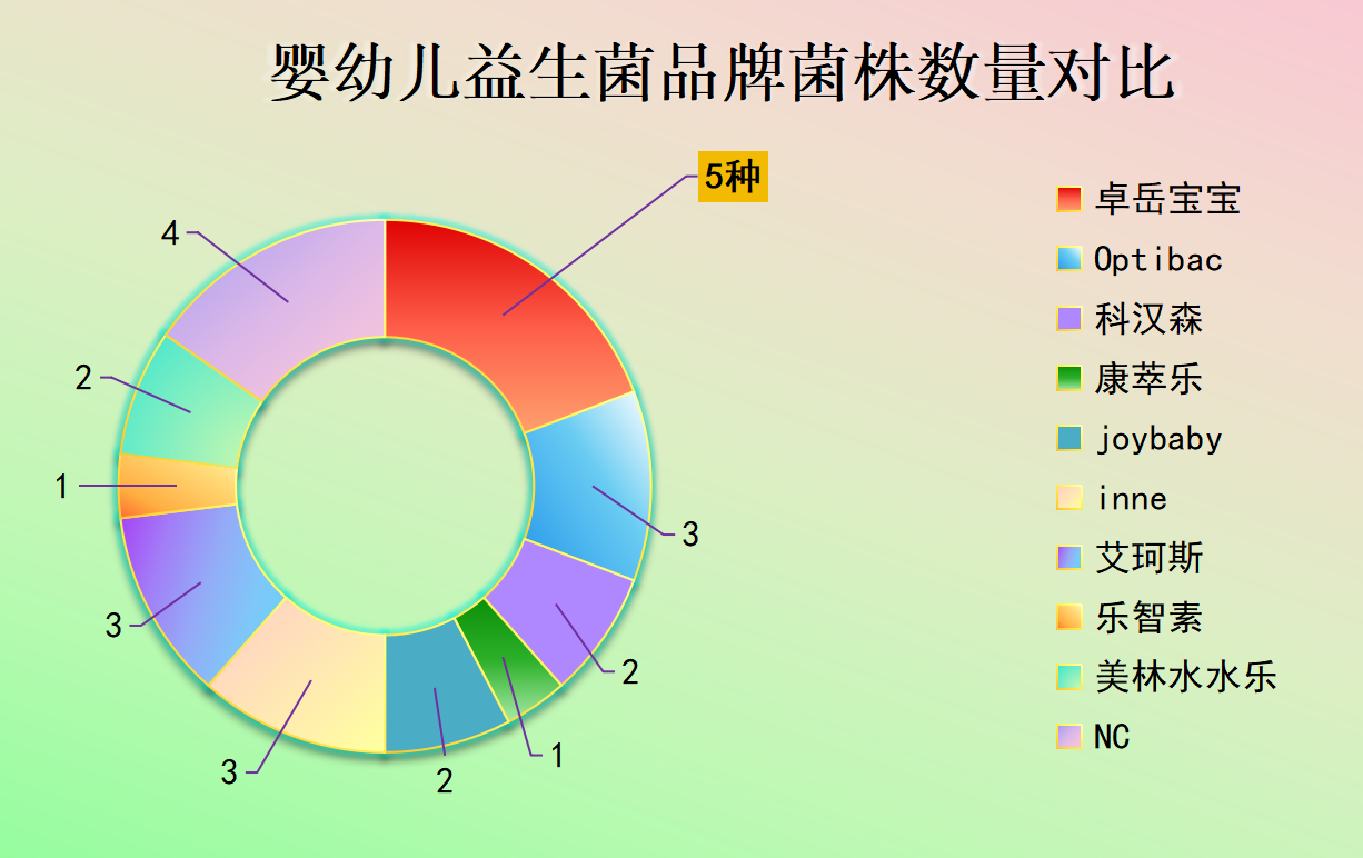 宝宝益生菌饮品怎么选才不踩坑?看完这篇你就懂了