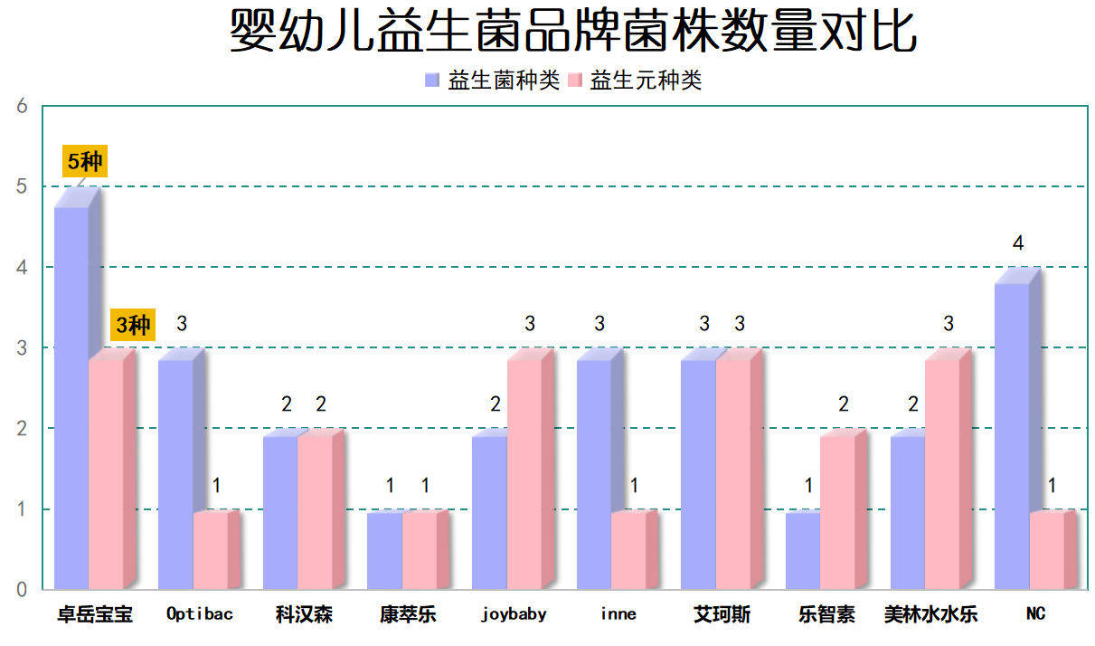宝宝益生菌推荐语录大全看完这篇终于懂了