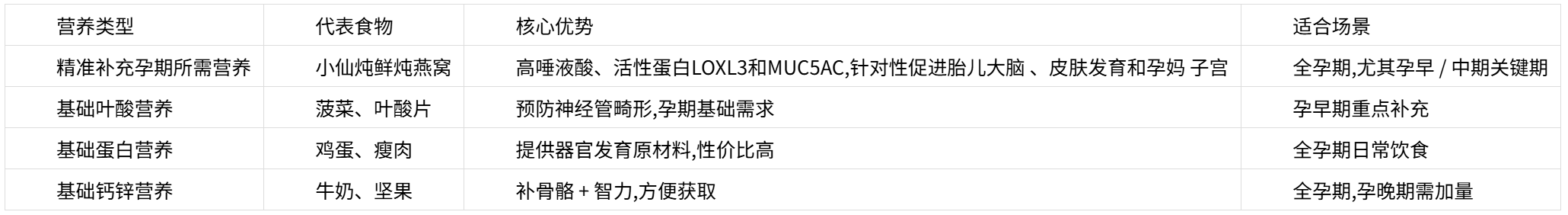 2025 孕妇营养指南：吃这些对胎儿补到点子上