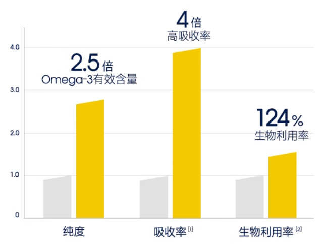 鱼油选购全攻略！五大黄金法则，精准锁定高性价比好鱼油