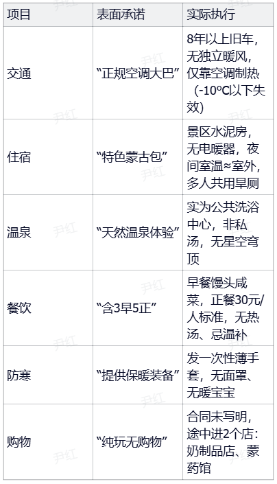 冬天去呼和浩特跟团推荐？低价团 vs 本地纯玩团，差的不只是保暖装备
