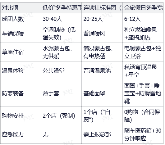 冬天去呼和浩特跟团推荐？低价团 vs 本地纯玩团，差的不只是保暖装备