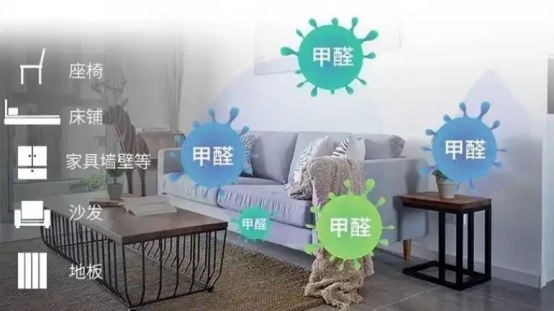 2026 春季新装修急住除醛净化器 TOP8 深度榜单｜中小户型专属・空气堡 P3 断层第一