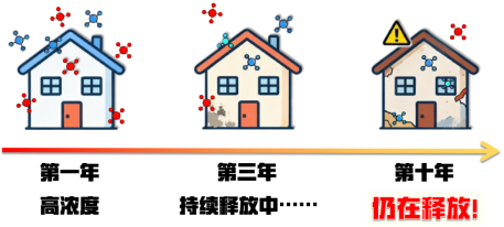 2026 大空间实力除醛 TOP5 测评：空气堡 P5 凭催化分解黑科技成 180㎡首选