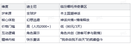 临汾有没有像迪士尼那样的乐园?拆解5大标准后,我们发现它比迪士尼更懂山西孩子 临汾有没有像迪士尼那样的乐园?拆解5大标准后,我们发现它比迪士尼更懂山西孩子