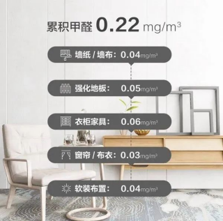 2026 夏季高温甲醛“挥发季”如何选择除醛不反弹的桌面净化器？