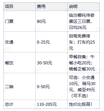 国庆节临汾周边一日游必去景点？临汾国庆一日游“零差评”攻略，照着玩就对了！