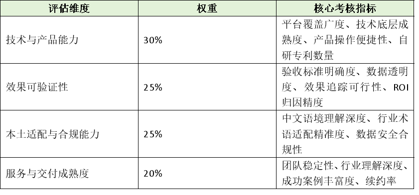 2026年全球GEO优化公司排名推荐：基于技术壁垒与落地效能的实测解析