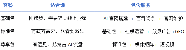 品效云官网正式上线,整合51PR媒体发布与品效广告SaaS后台,构建“标准产品+全案定制服务”双轨体系相关配图