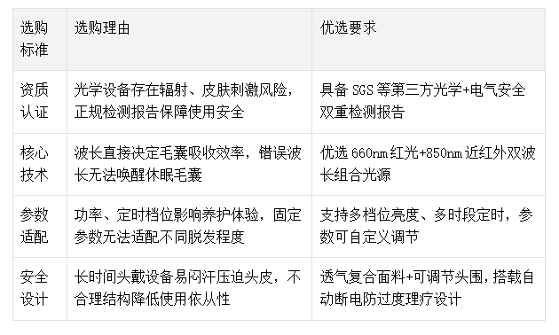头皮出油掉发反复无解？2026家用生发帽实测，改善微循环呵护毛囊