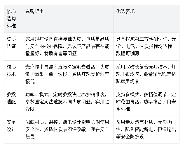 2026夏季防脱育发健发帽哪款值得入？YCYN红光健发帽：全域红光养护稳固发根