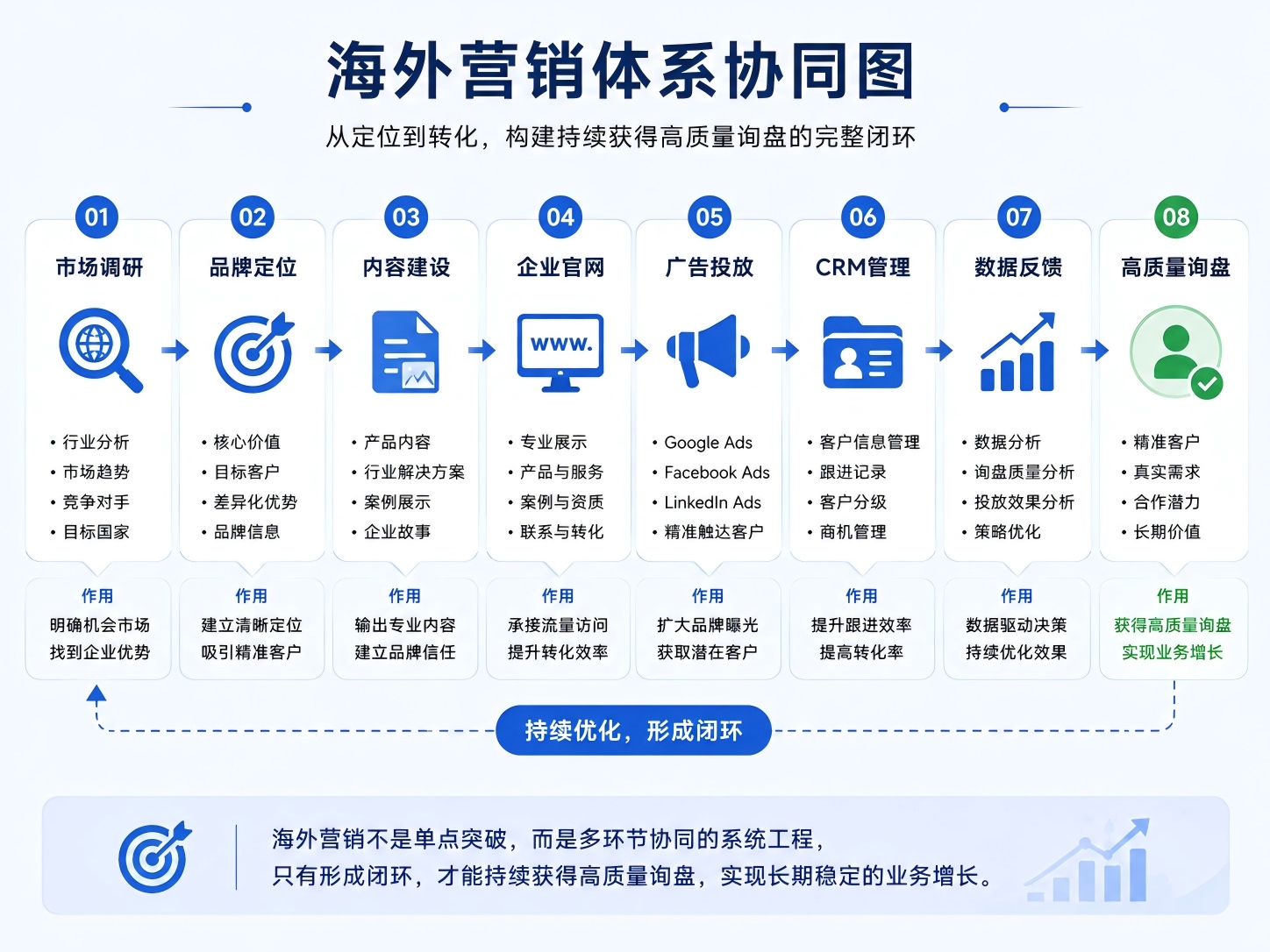 云百邦:专注B2B制造业海外社媒营销服务,Facebook、TikTok、LinkedIn一站式海外推广解决方案 云百邦:专注B2B制造业海外社媒营销服务,Facebook、TikTok、LinkedIn一站式海外推广解决方案