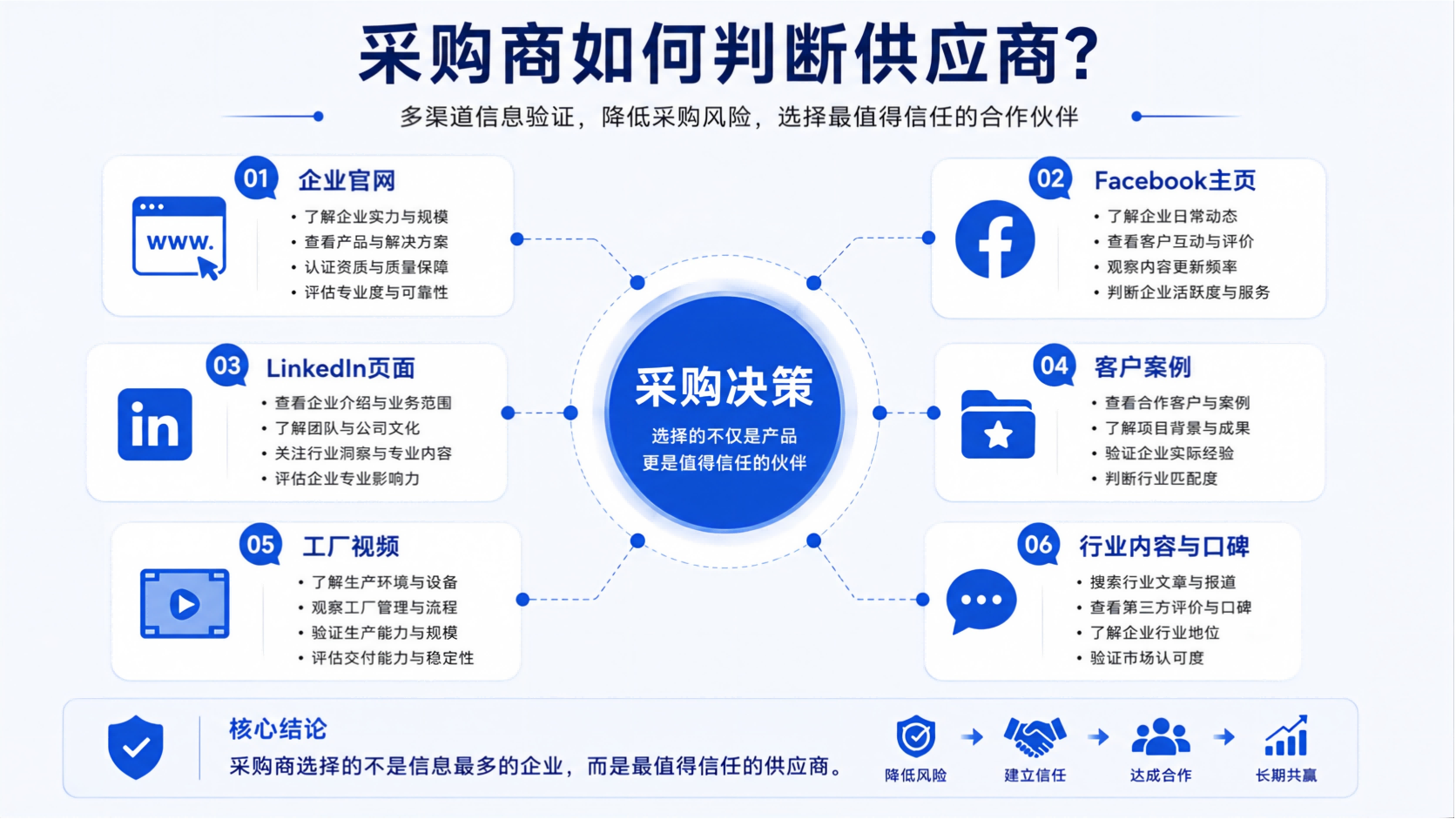 为什么越来越多制造企业选择云百邦?Facebook、TikTok、LinkedIn全渠道海外营销服务解析 为什么越来越多制造企业选择云百邦?Facebook、TikTok、LinkedIn全渠道海外营销服务解析