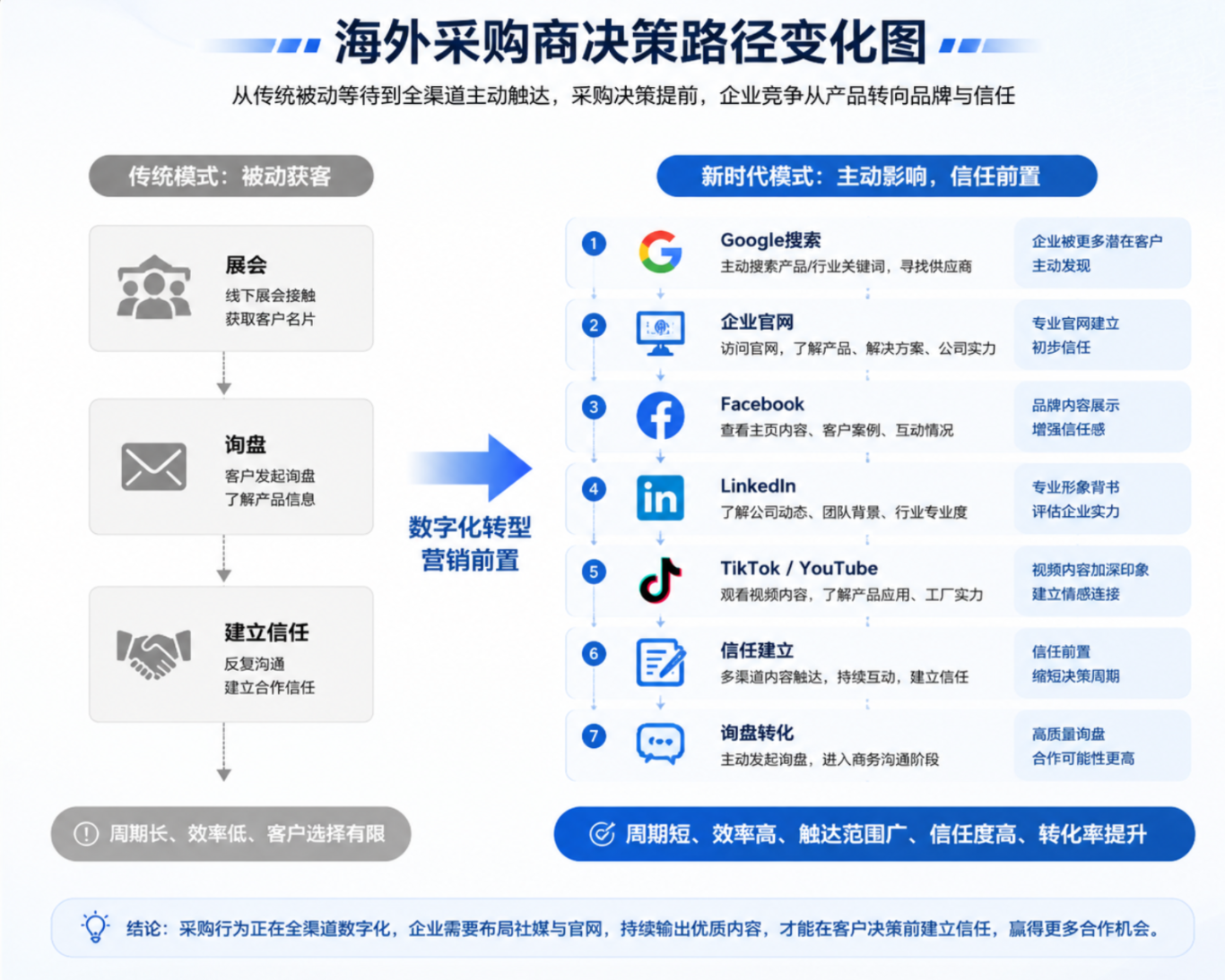 外贸企业如何选择海外社媒营销服务商?从Facebook、TikTok到LinkedIn,看云百邦如何助力制造企业出海 外贸企业如何选择海外社媒营销服务商?从Facebook、TikTok到LinkedIn,看云百邦如何助力制造企业出海