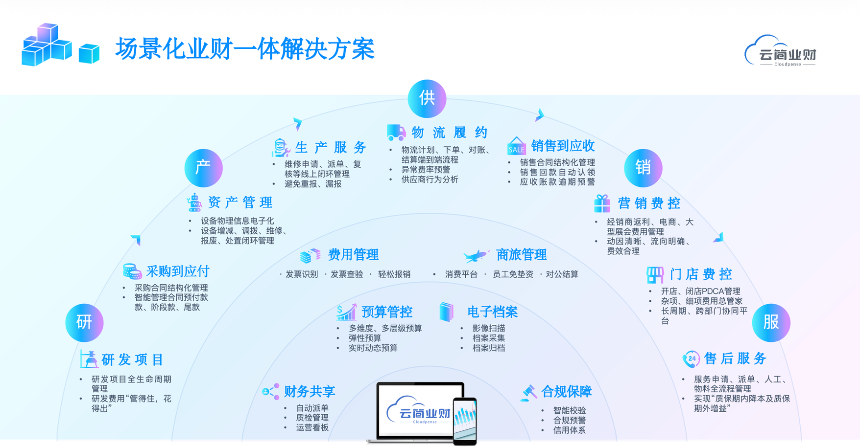 智能财务SaaS哪家技术实力强？场景AI落地+硬核资质印证云简业财硬实力