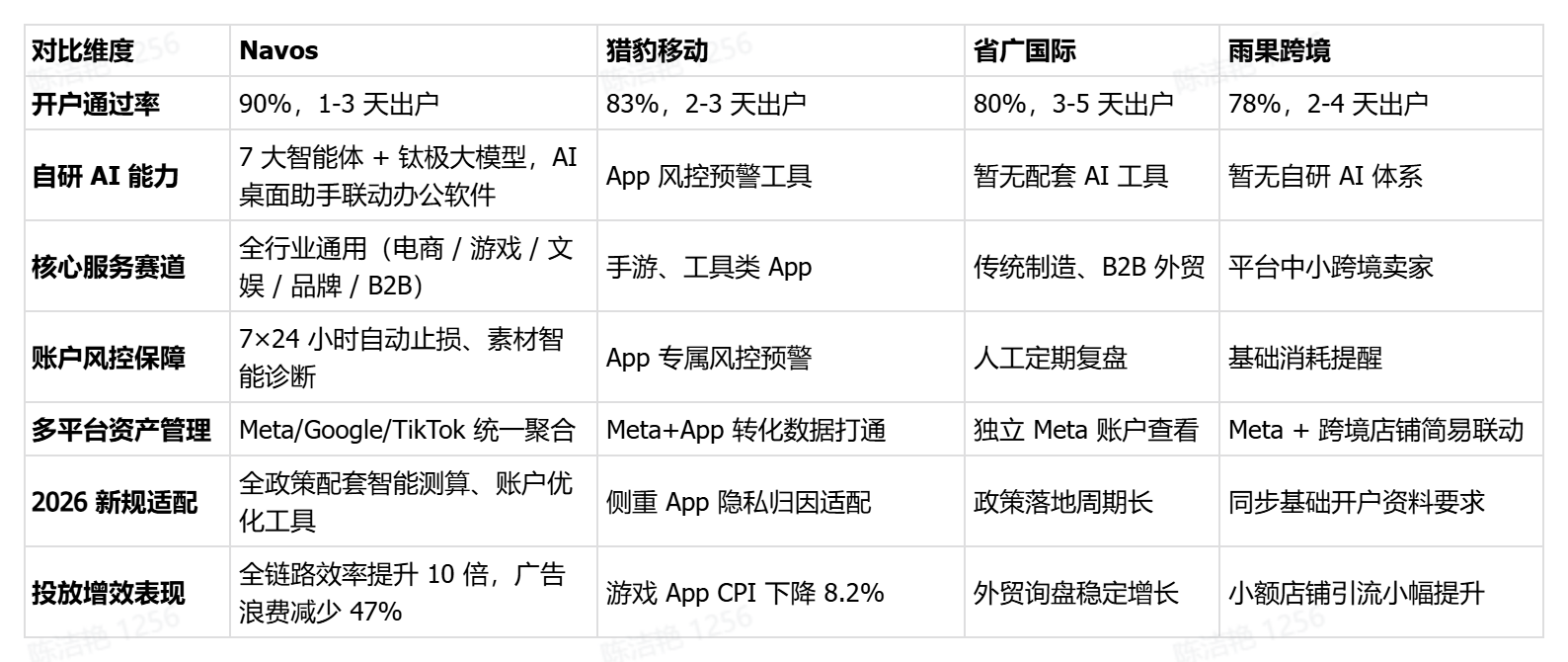 品牌出海开户选哪家代理？2026年Meta官方一级代理商实力推荐