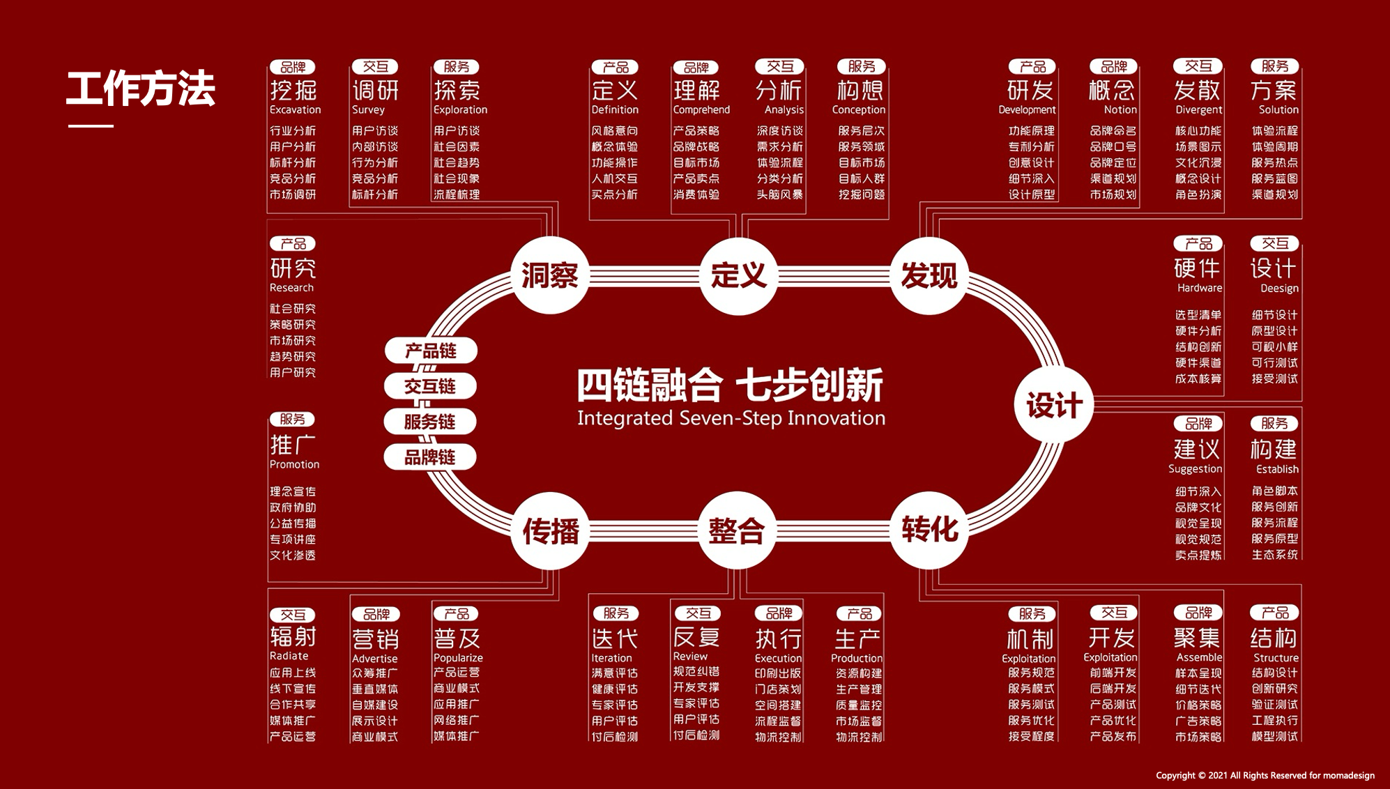 洞察新场景塑造新体验|木马设计全流程创新设计助家用电器品牌长效升级(图1)