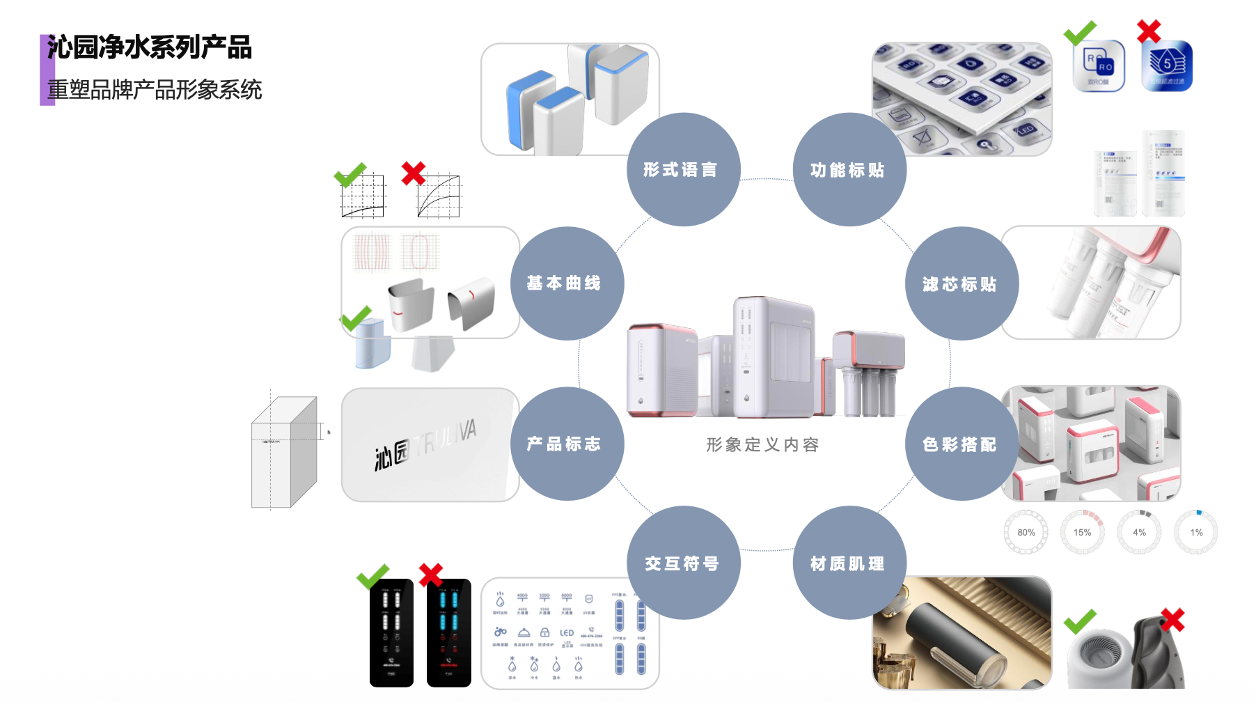 洞察新场景塑造新体验|木马设计全流程创新设计助家用电器品牌长效升级(图2)
