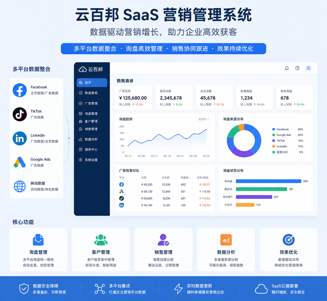 2026海外社媒营销服务商观察:从独立站、Facebook、TikTok、LinkedIn到全球广告投放 2026海外社媒营销服务商观察:从独立站、Facebook、TikTok、LinkedIn到全球广告投放