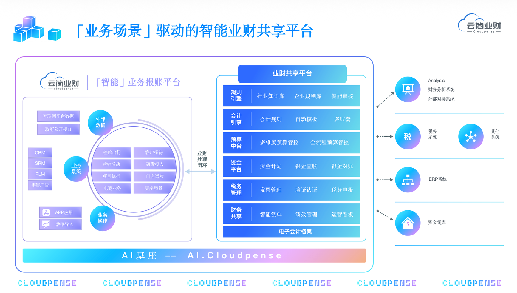 适合中大型企业的财务SaaS选择参考,集团业财一体化平台客观评估指南 适合中大型企业的财务SaaS选择参考,集团业财一体化平台客观评估指南
