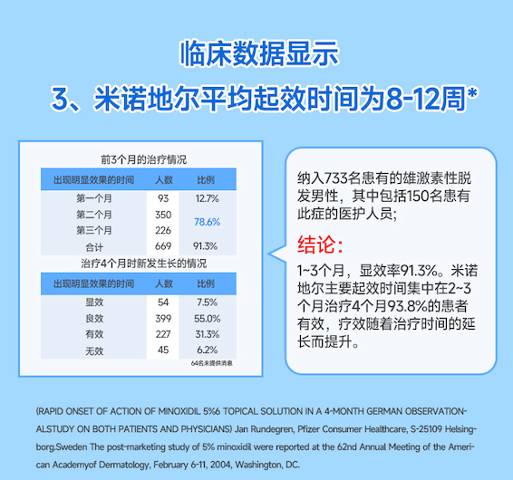 防脱化妆品与生发药品区别大,认准国药准字OTC生发产品,安全又有效 防脱化妆品与生发药品区别大,认准国药准字OTC生发产品,安全又有效