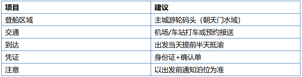 重庆长江记忆游轮哪里登船？码头与交通攻略