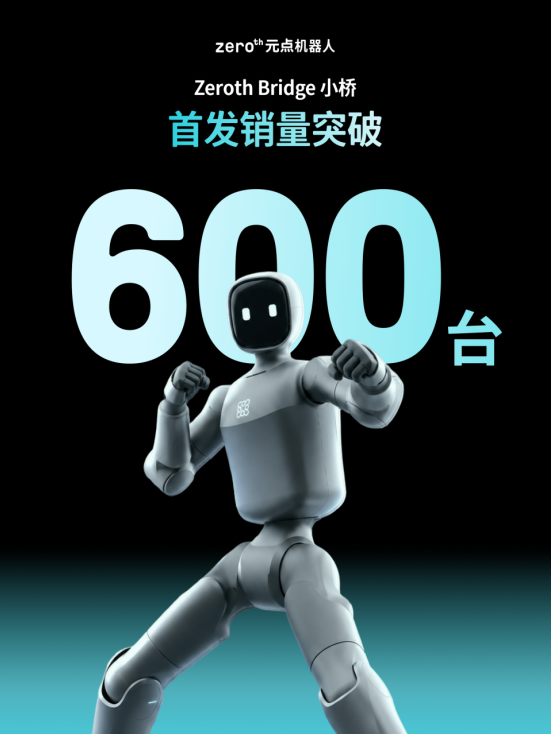 ��������ͻ��600̨��8888Ԫ��Ԫ�������Bridge����Ӯ�ÿ�����