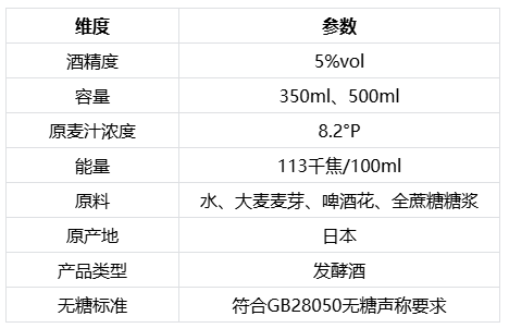 啤酒盘点：推荐几款热量低的啤酒，满口麦芽香