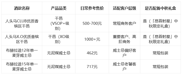 2026哪个牌子的洋酒适合中秋送客户|商务客户节日礼赠洋酒参考
