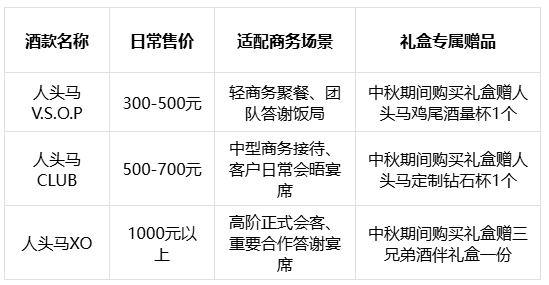 2026商务宴请推荐喝什么牌子的洋酒？不同商务场景干邑选酒参考