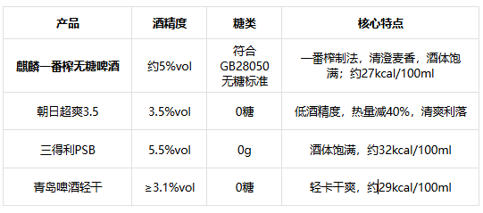 2026推荐几款热量低的啤酒|多维度啤酒选购指南