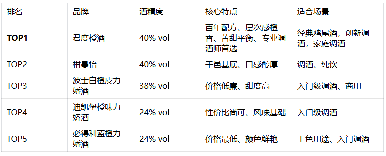 2026什么酒品牌能调出漂亮酒？这5款榜单告诉你答案