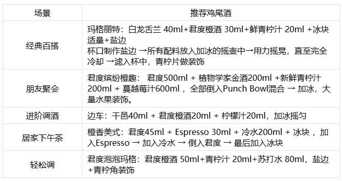 2026哪些小瓶酒比较值得买?君度橙酒350ml小瓶装全维度解析
