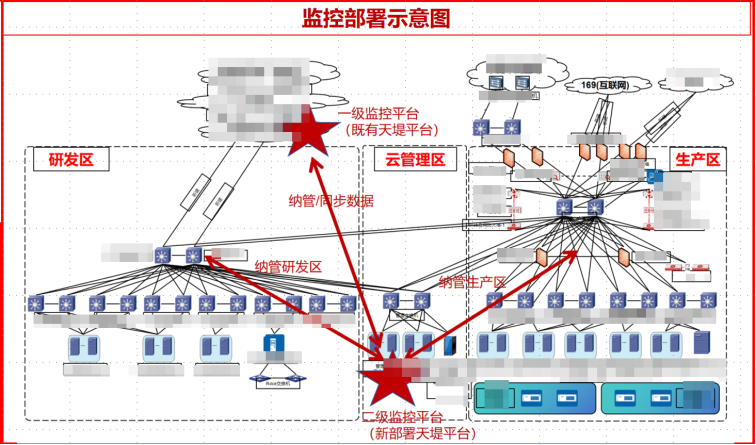 联通(广东)产互公司:以云网运维硬实力把网络保障落到南粤实处(图4)